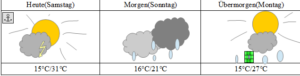 Mehr über den Artikel erfahren WETTER von Samstag bis Montag